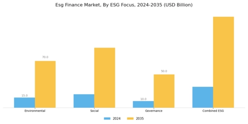 Esg Finance Market Segment Image 3