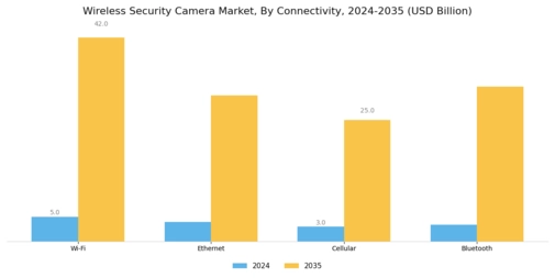 Wireless Security Camera Market Segment Image 2