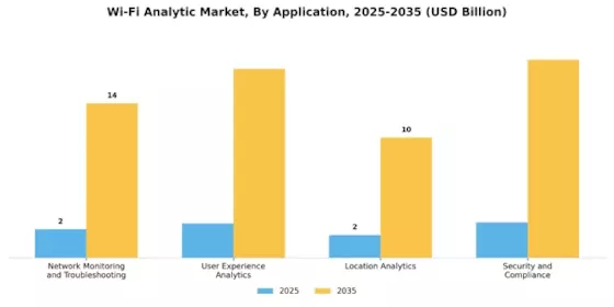 Wi-Fi Analytic Market Segment Image 1