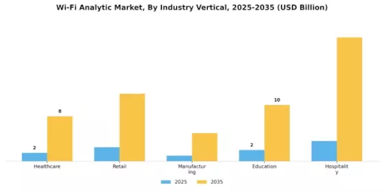 Wi-Fi Analytic Market Segment Image 2