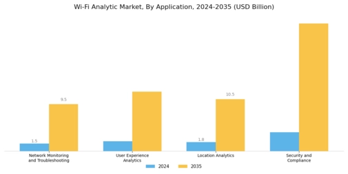 Wi-Fi Analytic Market Segment Image 1