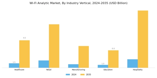 Wi-Fi Analytic Market Segment Image 2