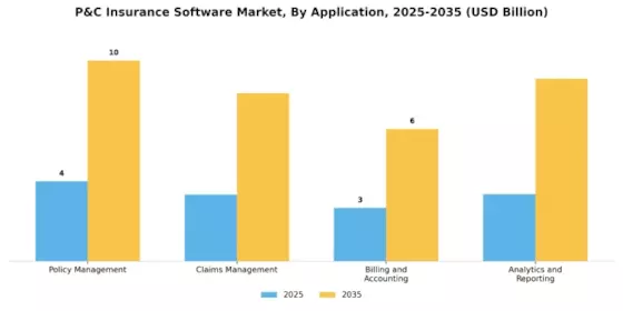 PC Insurance Software Market Segment Image 3