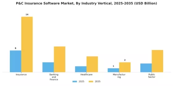 PC Insurance Software Market Segment Image 4