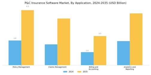 PC Insurance Software Market Segment Image 3
