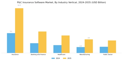 PC Insurance Software Market Segment Image 4