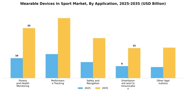 Wearable Devices In Sport Market Segment Image 0
