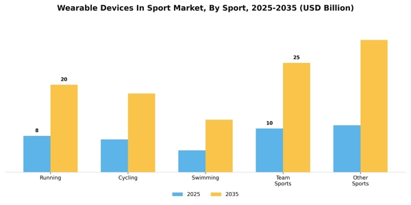 Wearable Devices In Sport Market Segment Image 2