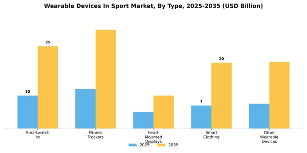 Wearable Devices In Sport Market Segment Image 3
