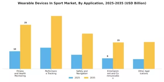 Wearable Devices In Sport Market Segment Image 1