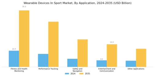 Wearable Devices In Sport Market Segment Image 1