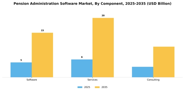 Pension Administration Software Market Segment Image 0