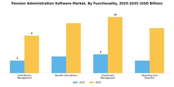 Pension Administration Software Market Segment Image 2