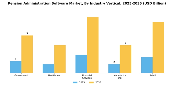 Pension Administration Software Market Segment Image 3
