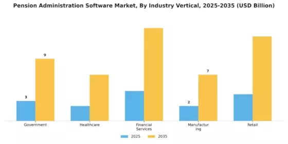 Pension Administration Software Market Segment Image 2