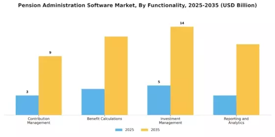 Pension Administration Software Market Segment Image 4
