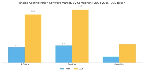Pension Administration Software Market Segment Image 1