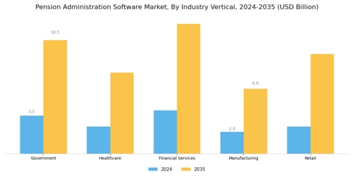 Pension Administration Software Market Segment Image 2
