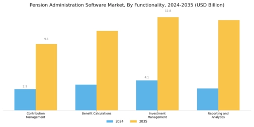 Pension Administration Software Market Segment Image 4