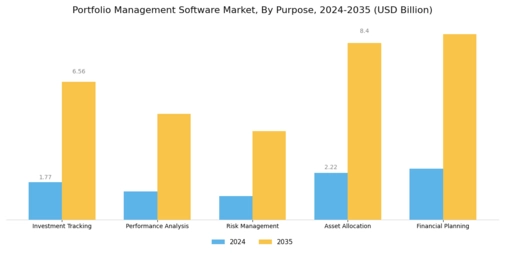 Portfolio Management Software Market Segment Image 0