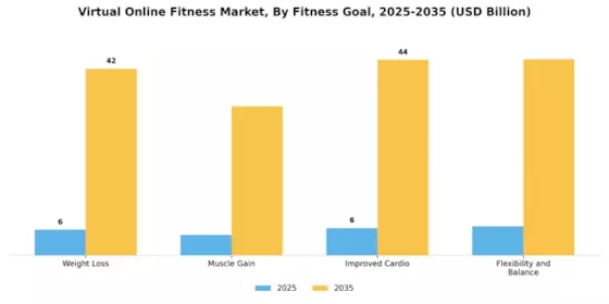 Virtual Online Fitness Market Segment Image 0