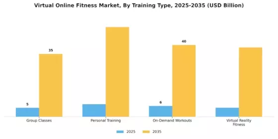 Virtual Online Fitness Market Segment Image 2