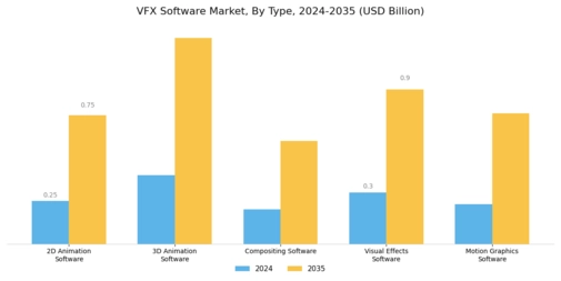 Vfx Software Market Segment Image 0
