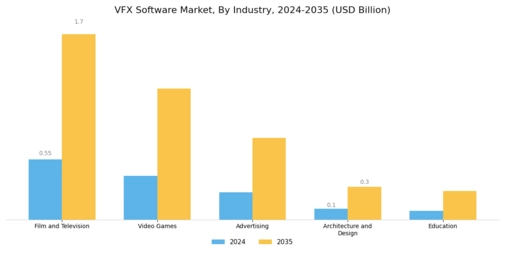 Vfx Software Market Segment Image 2
