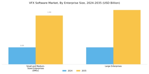 Vfx Software Market Segment Image 3