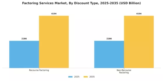 Factoring Services Market Segment Image 0