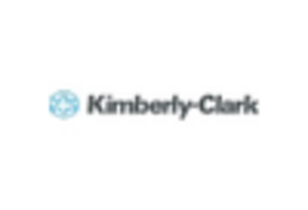 Feminine Wipes Market  key player