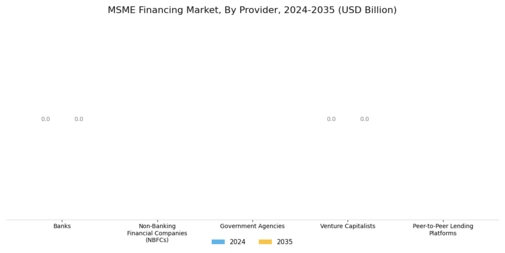 MSME Financing Market Segment Image 1