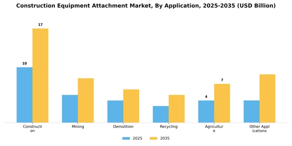 Construction Equipment Attachment Market Segment Image 0