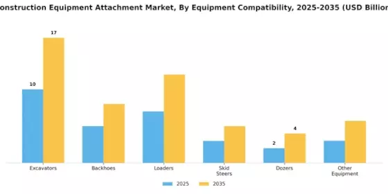 Construction Equipment Attachment Market Segment Image 1