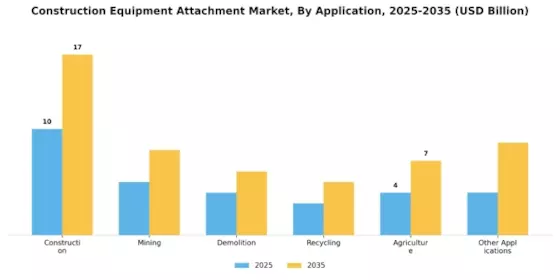 Construction Equipment Attachment Market Segment Image 2