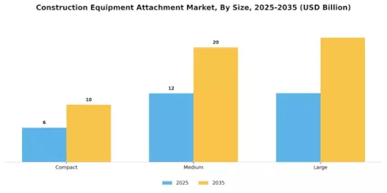 Construction Equipment Attachment Market Segment Image 3