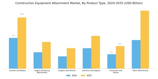 Construction Equipment Attachment Market Segment Image 0