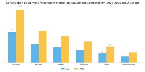 Construction Equipment Attachment Market Segment Image 1