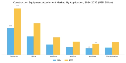 Construction Equipment Attachment Market Segment Image 2
