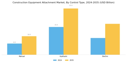 Construction Equipment Attachment Market Segment Image 4