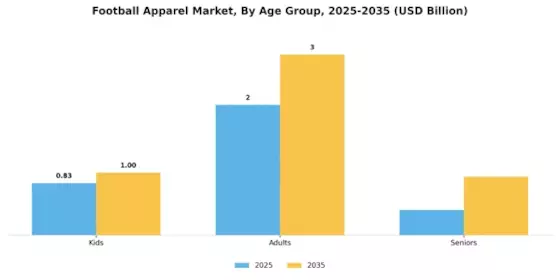 Football Apparel Market  Segment Image 1