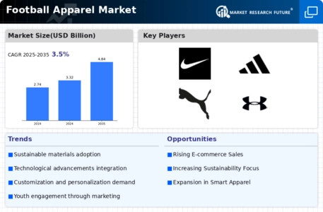 Football Apparel Market  Infographic