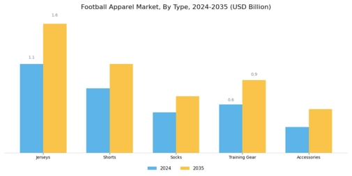Football Apparel Market  Segment Image 0