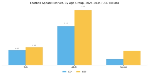 Football Apparel Market  Segment Image 1