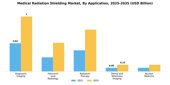 Medical Radiation Shielding Market
 Segment Image 0