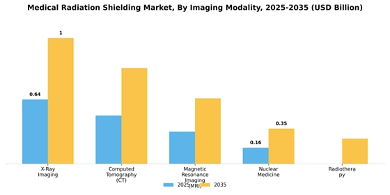 Medical Radiation Shielding Market
 Segment Image 2