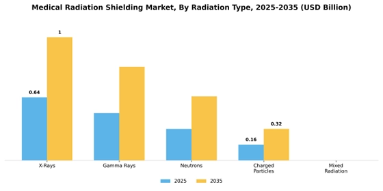 Medical Radiation Shielding Market
 Segment Image 3