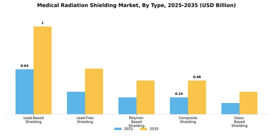 Medical Radiation Shielding Market
 Segment Image 4