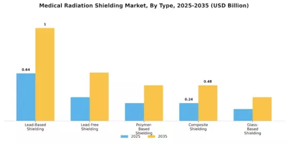 Medical Radiation Shielding Market
 Segment Image 0