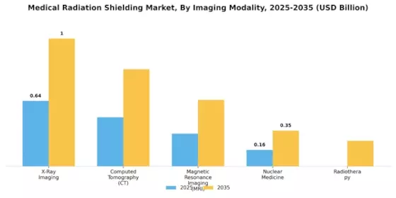 Medical Radiation Shielding Market
 Segment Image 2